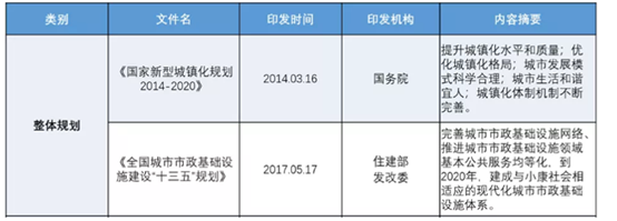 市政行业“十三五”盘点及未来趋势：市政行业迎来发展高峰