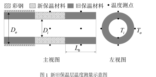 架空蒸汽保温管道的重大保温性能(néng)缺陷